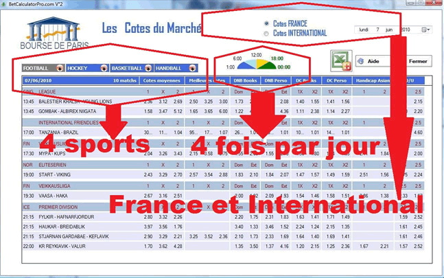 Réussite des pronostics de betcalculatorpro